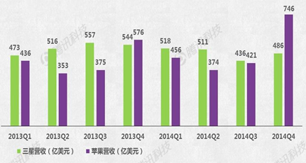 Apple Watch能否成蘋果新增長引擎？