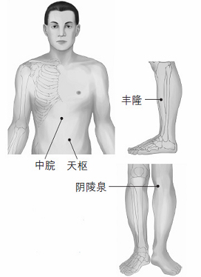 鼻塞、打鼾等鼻子問題的防治